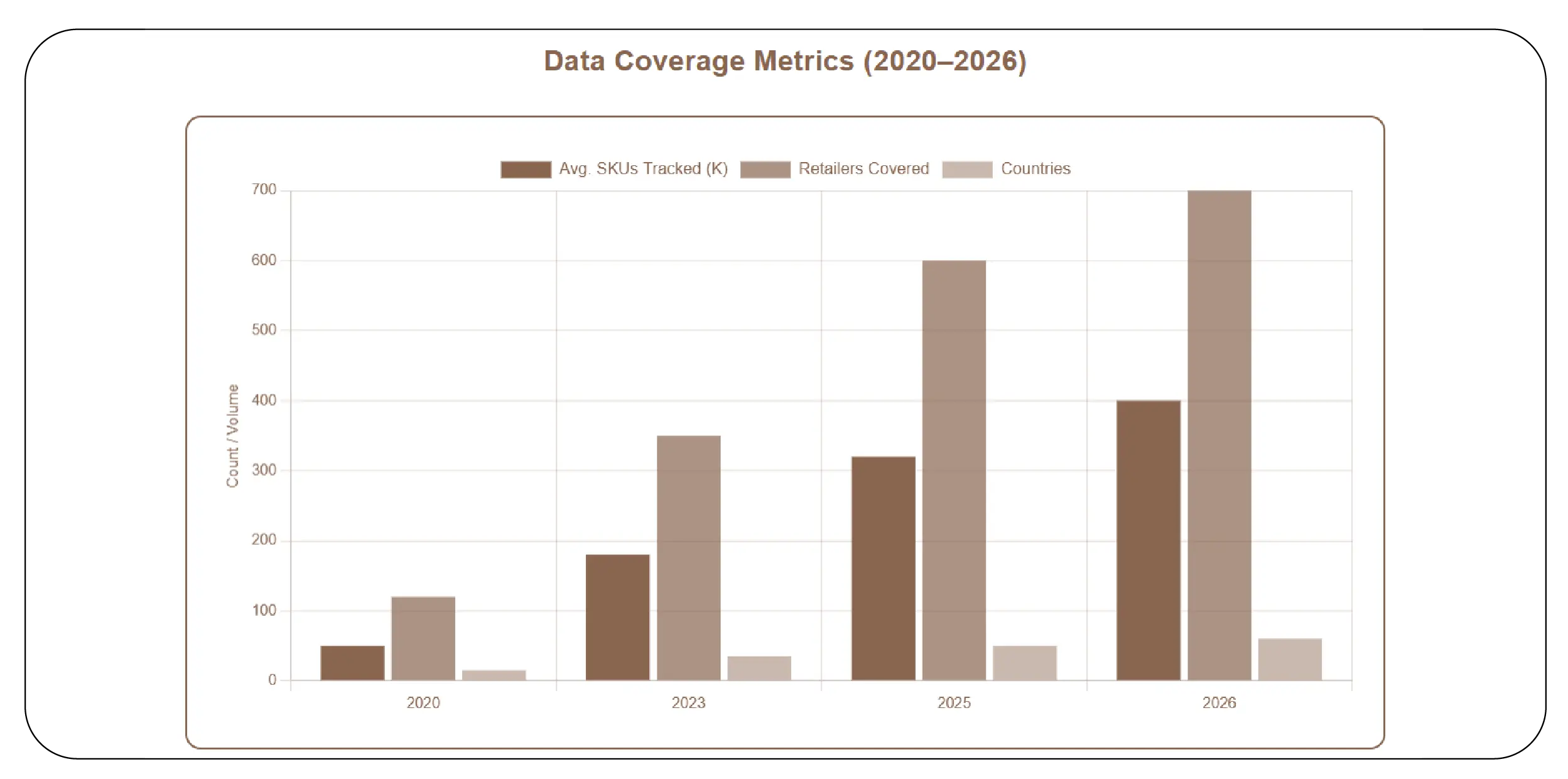 Scalable Access to Multi-Market Price Feeds